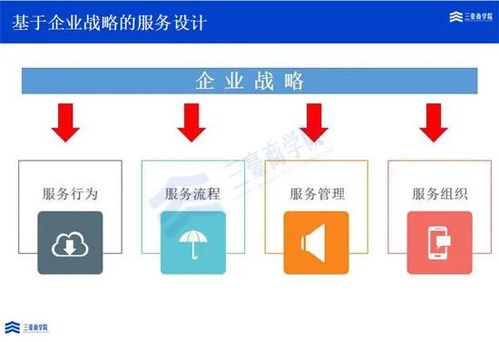 三豪商學(xué)院 解讀華為itr變革,服務(wù)體系的問(wèn)題到解決運(yùn)作