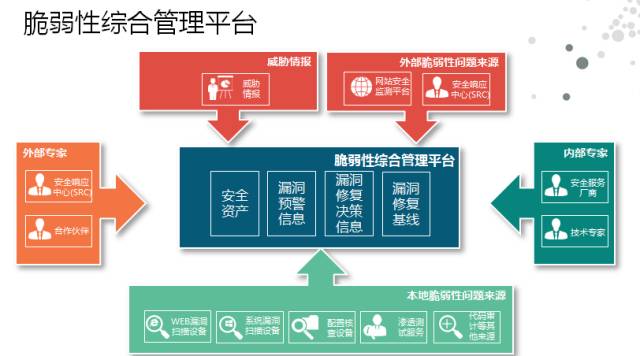 綠盟科技金融行業(yè)脆弱性管理平臺(tái)榮獲“2016企業(yè)優(yōu)秀解決方案獎(jiǎng)”