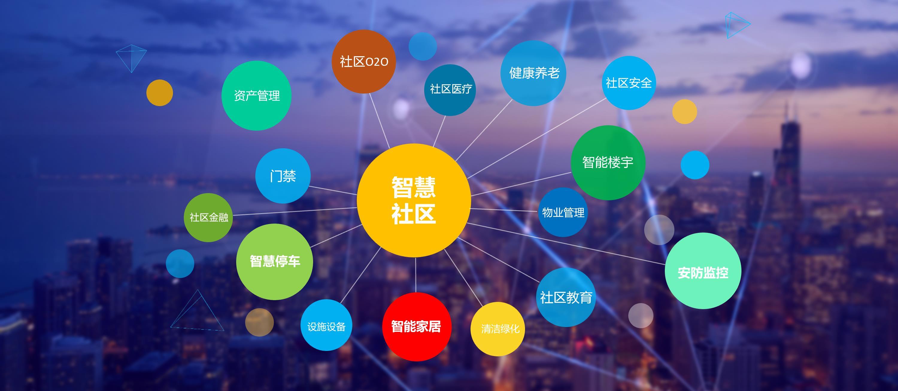 闔家智聯(lián)智慧社區(qū)物業(yè)管理平臺(tái)的優(yōu)勢(shì)是什么? - 