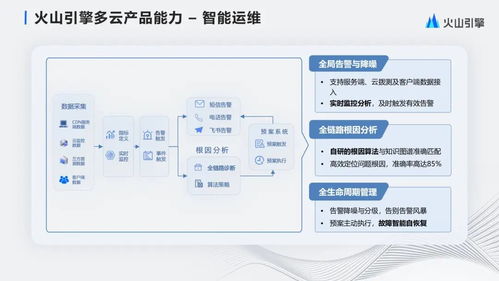 字節(jié)跳動(dòng)大規(guī)模多云cdn管理與產(chǎn)品化實(shí)踐