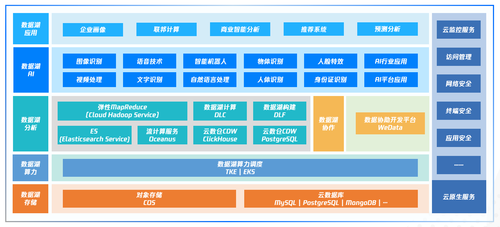 騰訊云挖的這“湖”有點(diǎn)不同