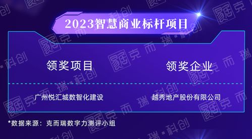 行業(yè)動(dòng)態(tài)丨cioc 2023不動(dòng)產(chǎn)數(shù)字力評(píng)測(cè)榜單解讀